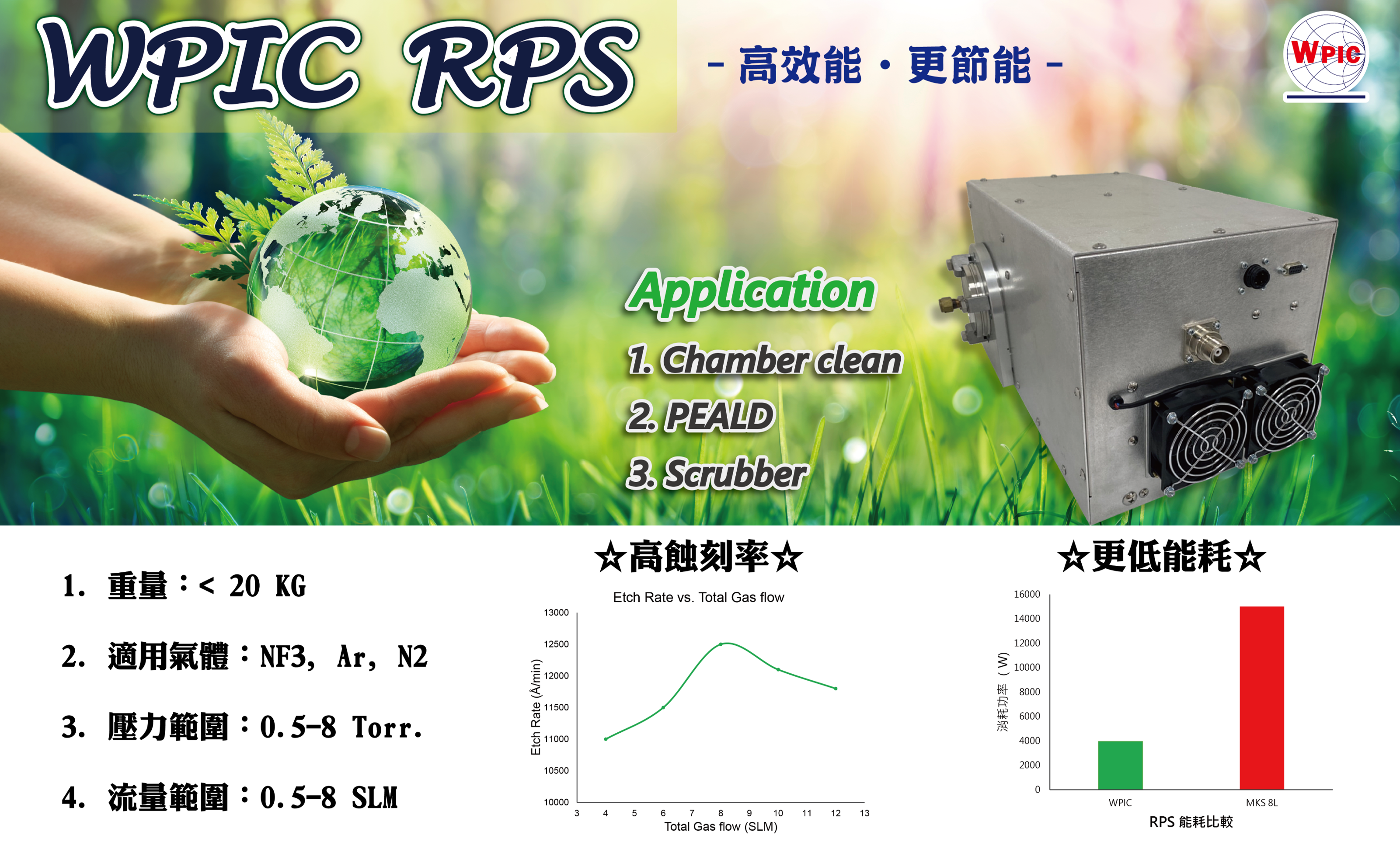 半導體製程<br>設備專案