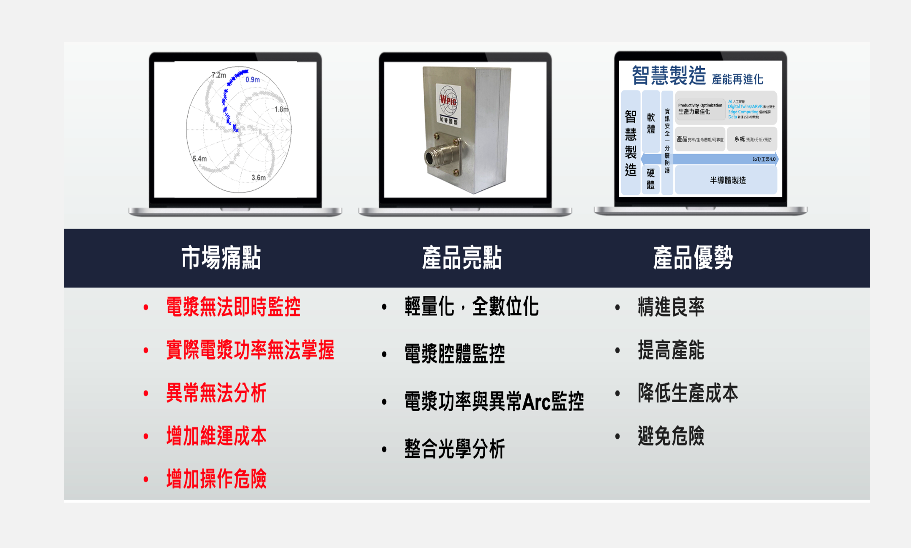 半導體電漿<br>監控技術